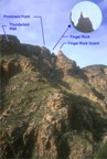 The ridge above Tucson, labeled